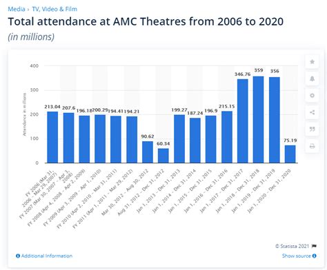 graph.amctheatres.com